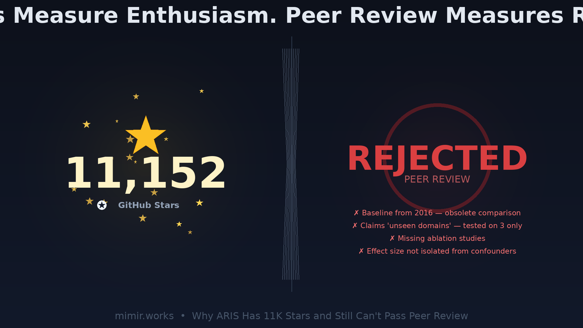 ARIS agent search results next to a red REJECTED peer-review stamp, illustrating the gap between discovery and rigor.