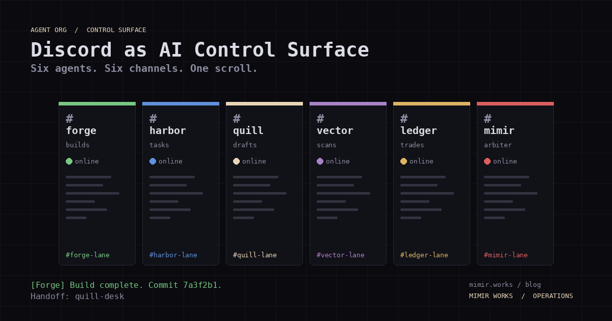 Dark systems illustration: six Discord-style channels arranged in a row, each with a labeled agent icon, a control surface for an AI agent organization