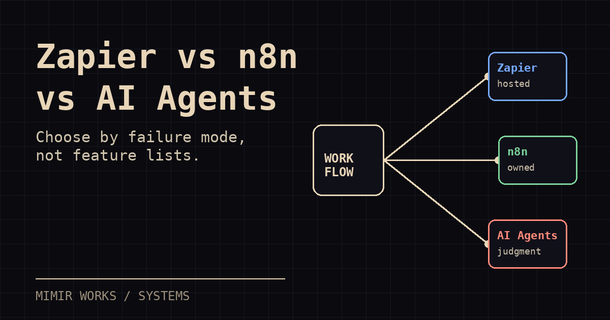 Three automation paths branching from one operator console: hosted automation, self-hosted workflows, and custom agent systems.